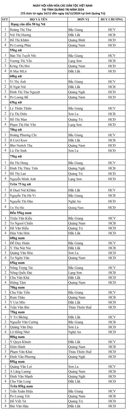 Kết quả m&ocirc;n thi đấu đẩy gậy trong ng&agrave;y đầu ti&ecirc;n